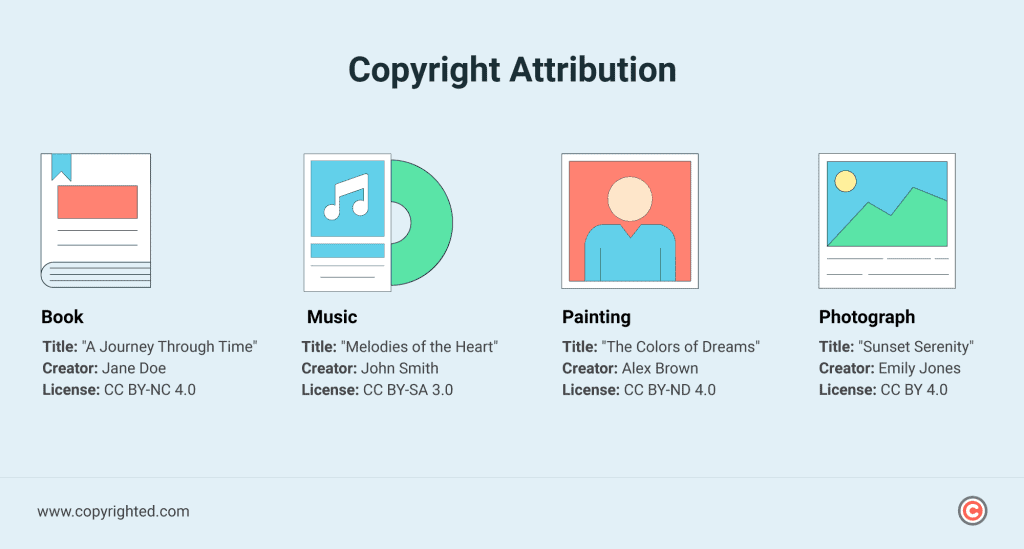 Understanding what is copyright attribution and integrity