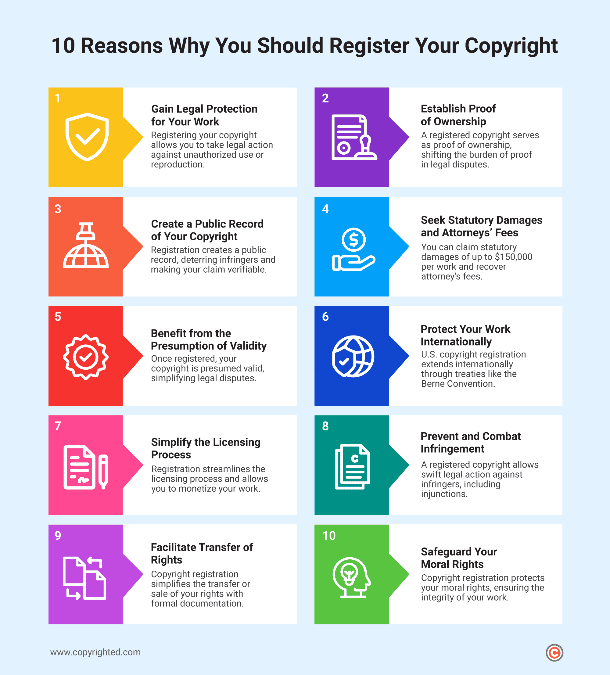 An  infographic showing 10 reasons why you should register your copyright on a light blue background.