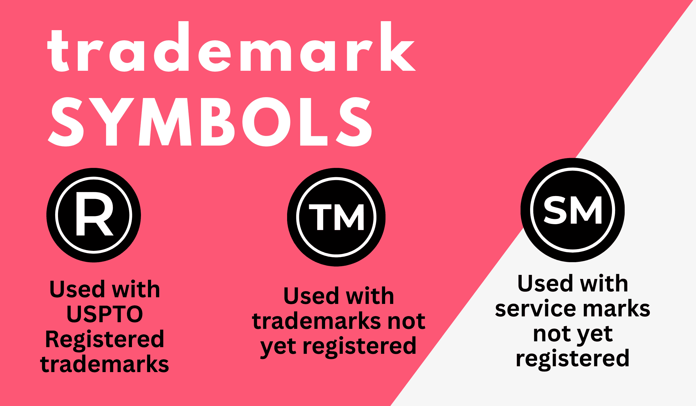 An infographic showing the different trademark symbols on a light red and white background.